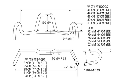 Kitchen Sink Gravel Handlebar System