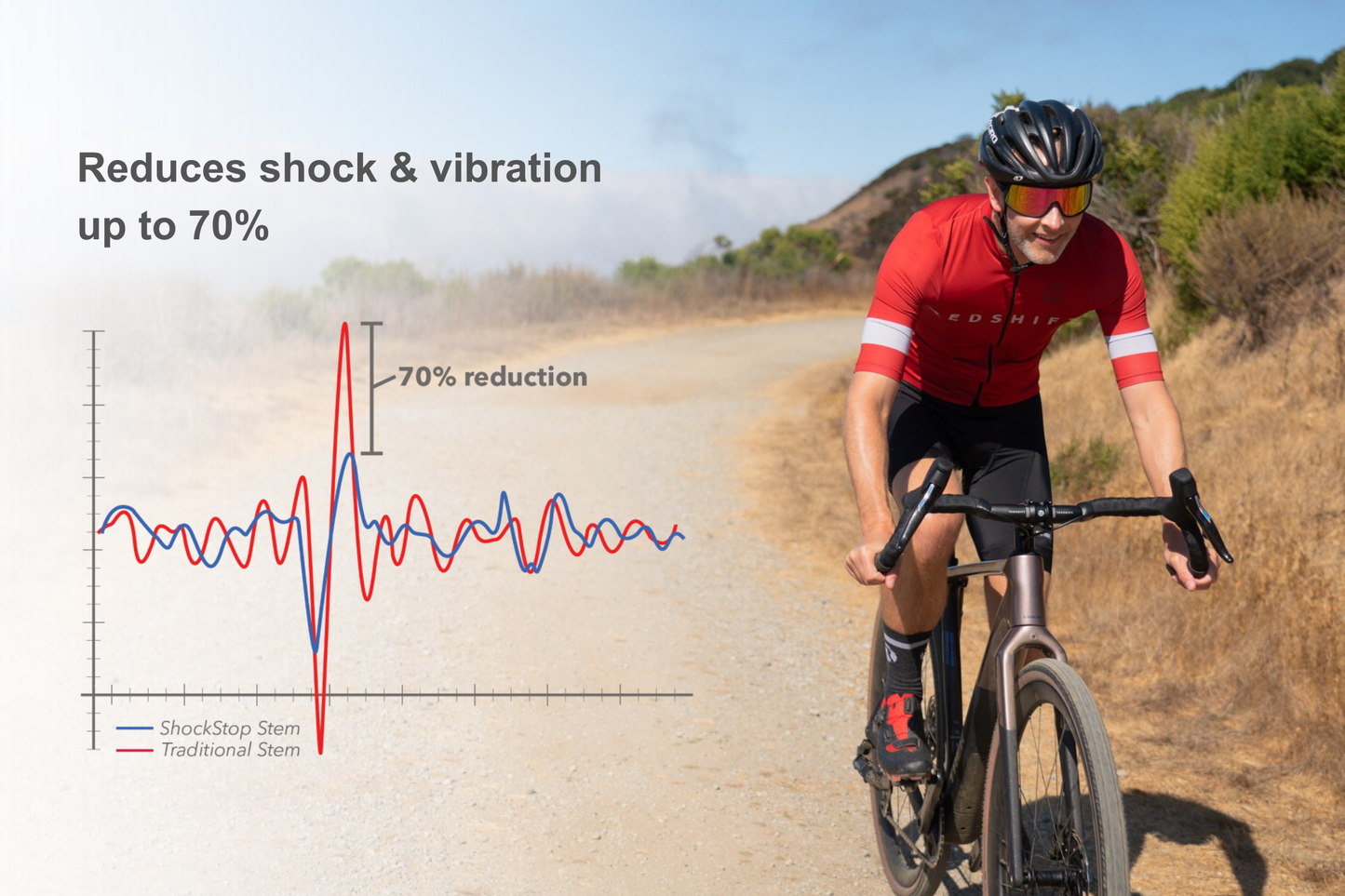 Oversized Non-Standard 1-1/4" ShockStop Suspension Stem