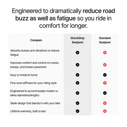 ShockStop City Suspension Seatpost