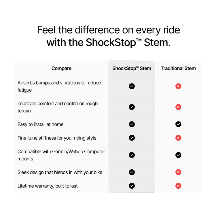 ShockStop Suspension Stem