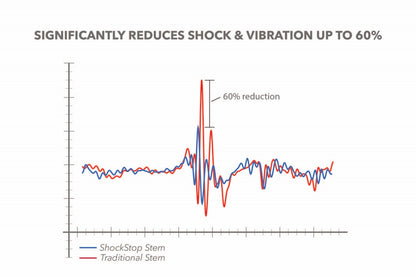 Scratch & Dent - ShockStop Endurance Suspension Seatpost